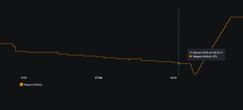 Afbeeldingslocatie: https://tweakers.net/i/Hp5iPaHvCLx9ovDQJ2tITPdAKWo=/800x/filters:strip_exif()/f/image/yKCYtvoyIEuNwnNJy7IBpvZk.png?f=fotoalbum_large