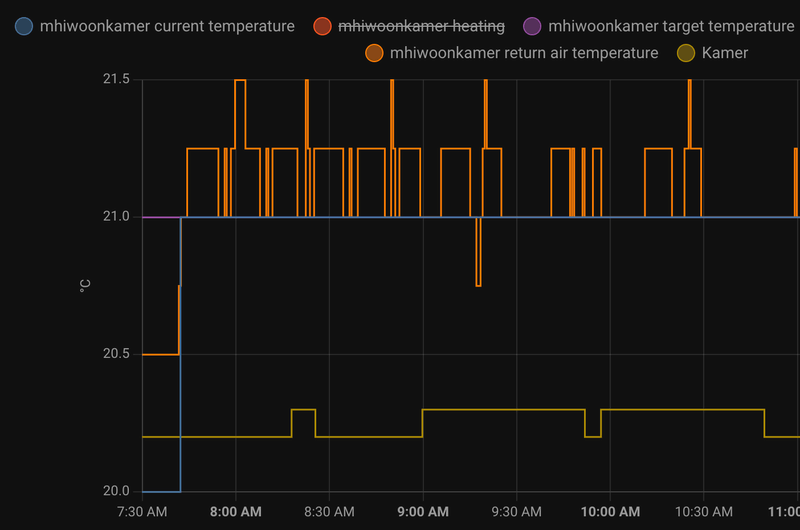 Afbeeldingslocatie: https://tweakers.net/i/Hp6u10ZJQ-3GrF7Mw08SCqODNEM=/800x/filters:strip_exif()/f/image/wUXqAbVZFOmAma5B1AKsyWOe.png?f=fotoalbum_large