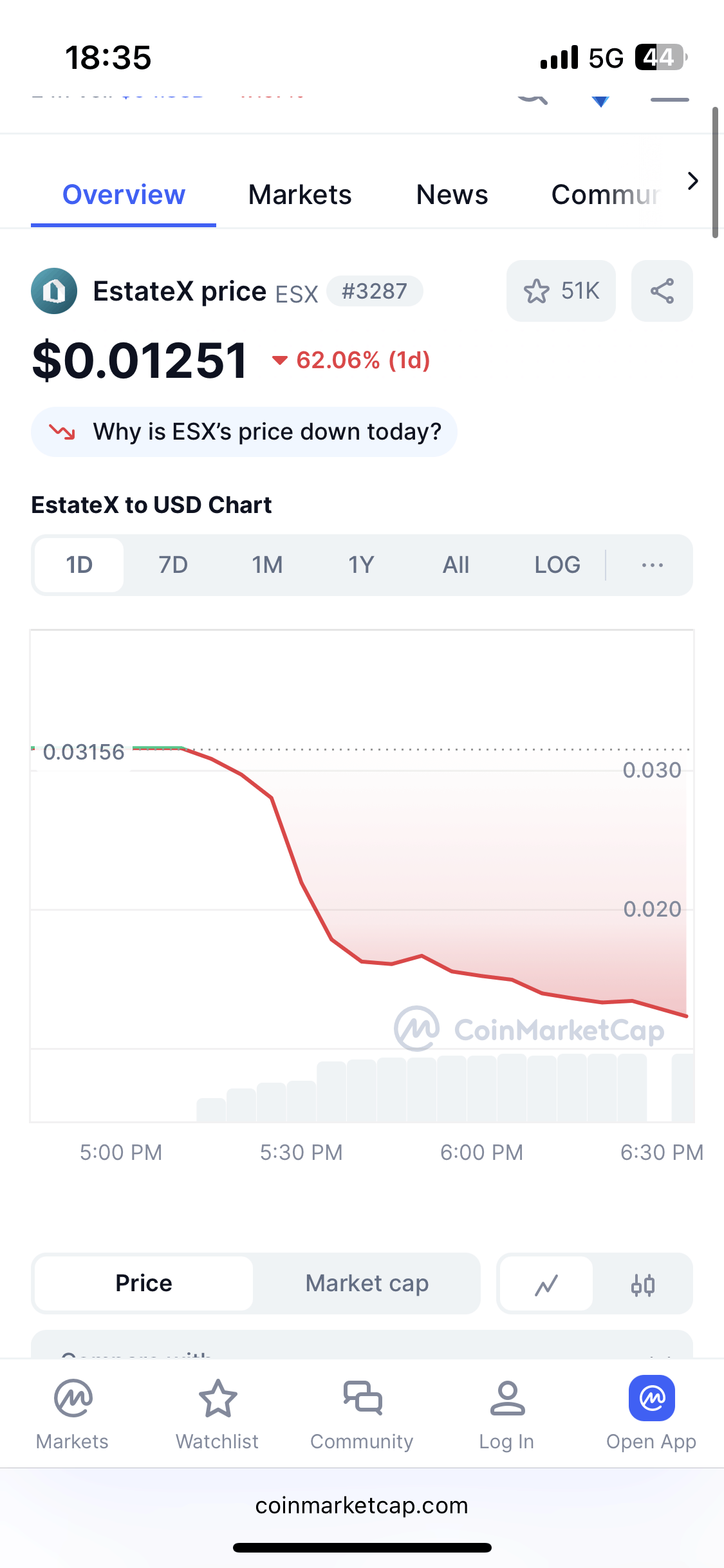 MC] Cryptocurrency Meme Coins topic [HOOG RISICO] - Cryptocurrencies - GoT