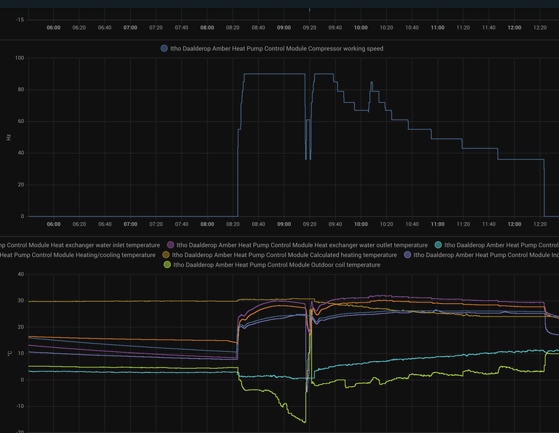 Afbeeldingslocatie: https://tweakers.net/i/HpZreJ6jIygvxL52oTYjhY4P2Ys=/800x/filters:strip_exif()/f/image/zLUrX08jF4WOlPXKoJ53sh2Q.png?f=fotoalbum_large