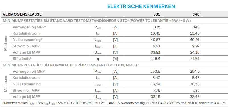 Afbeeldingslocatie: https://tweakers.net/i/HqiXCL5tpWcdfZgA2dkEo14OQ80=/800x/filters:strip_exif()/f/image/PrShDQcCOPnvCue0vGF3Cedx.png?f=fotoalbum_large