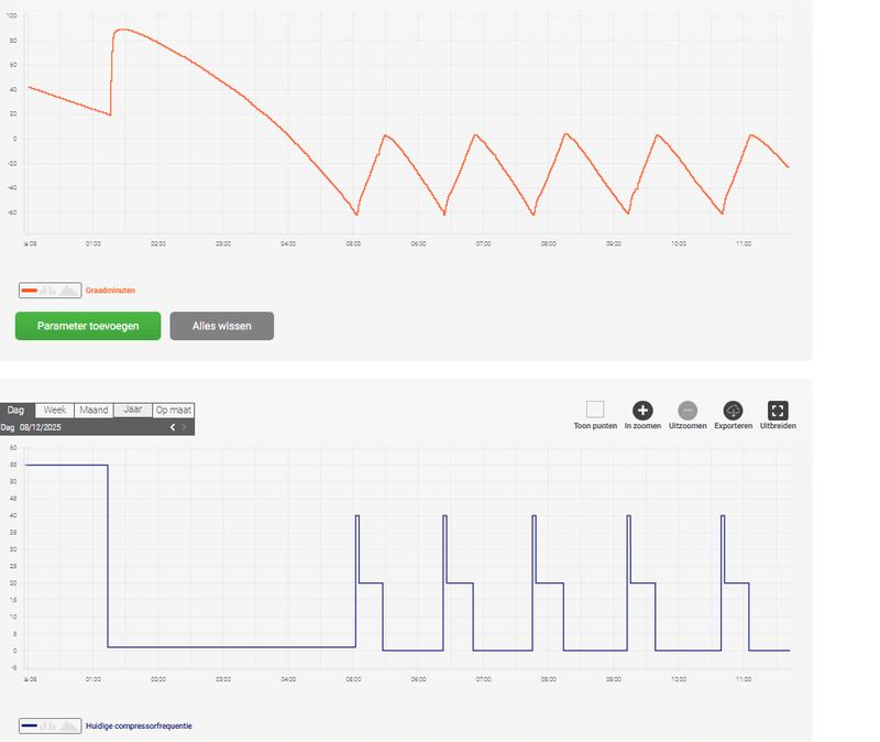 Afbeeldingslocatie: https://tweakers.net/i/Hr-oUKcreM82jMZHhlb28KwC-es=/800x/filters:strip_exif()/f/image/ixXsrGpg97YbVaGdlMS5Ih4T.png?f=fotoalbum_large
