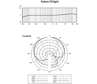 Aston Origin