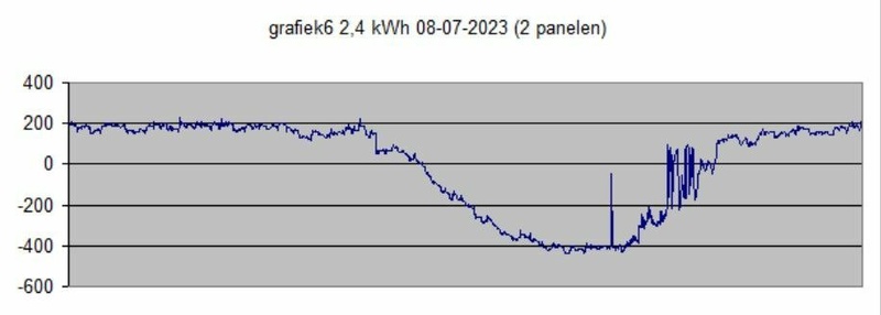 Afbeeldingslocatie: https://tweakers.net/i/Hra-L9CDC2u_-vJc5AiyXROft7k=/800x/filters:strip_icc():strip_exif()/f/image/iSanpcJDuF69HCaoLPqqtI97.jpg?f=fotoalbum_large