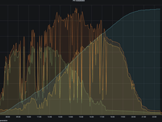 Afbeeldingslocatie: https://tweakers.net/i/HsKs9bQ3VZ-6Qb_G64ym0wLzceU=/234x176/filters:strip_exif()/f/image/Q1CeNLlN62G2y8E42udVzI6H.png?f=fotoalbum_medium