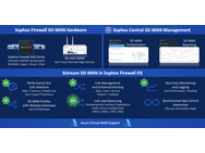 Sophos Firewall OS