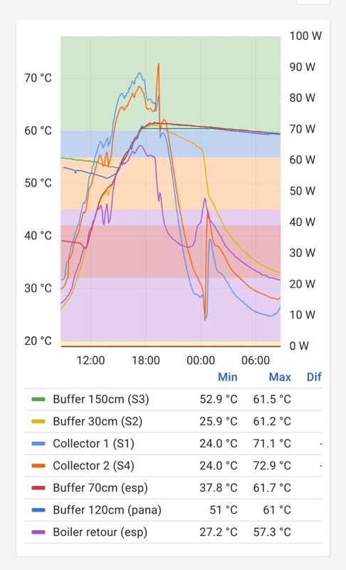 Afbeeldingslocatie: https://tweakers.net/i/HtXm5ghKN4HrxnlGTLoTehsF4c4=/x800/filters:strip_icc():strip_exif()/f/image/fiVtzyC0qo6LvZa3Rad9Ck3W.jpg?f=fotoalbum_large