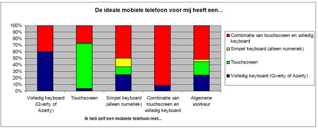 Ideale form-factor telefoon (Bron: ConneXie/AutoConnect)