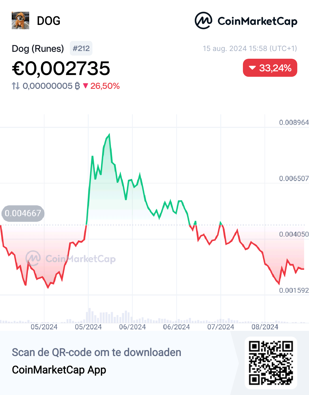 MC] Cryptocurrency Meme Coins topic [HOOG RISICO] - Cryptocurrencies - GoT