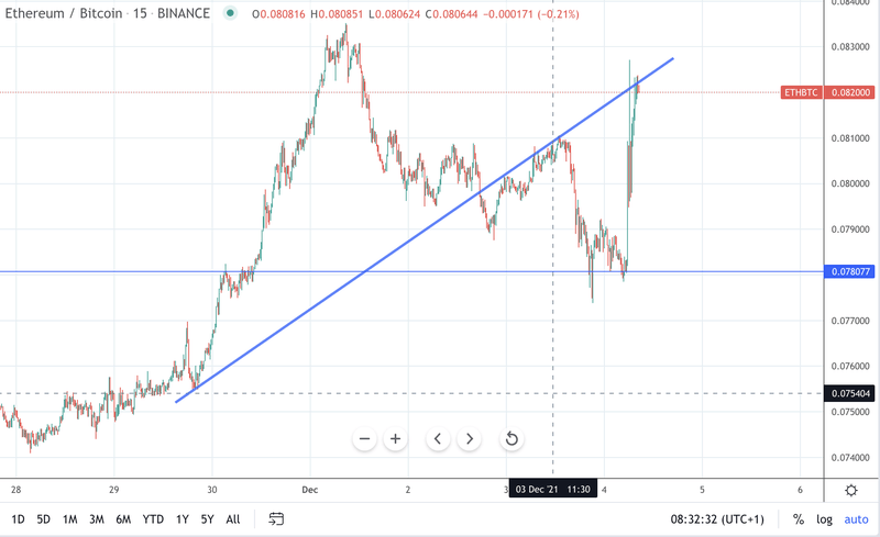 Afbeeldingslocatie: https://tweakers.net/i/HuqQDhZ8GvhvrW72jUZleWbKLuM=/800x/filters:strip_exif()/f/image/thgdJbPa4zcUvQN9ZABMnu9t.png?f=fotoalbum_large