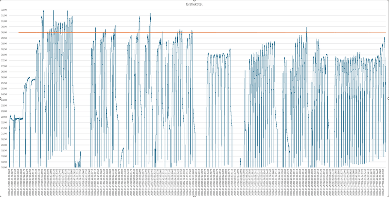 Afbeeldingslocatie: https://tweakers.net/i/HvXnjZAFjTRtioJzdAtklSINMJo=/800x/filters:strip_exif()/f/image/I1Q2arEyVgthFc2QZTUoxbqL.png?f=fotoalbum_large