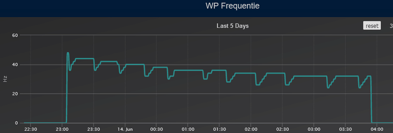 Afbeeldingslocatie: https://tweakers.net/i/HvYhirHGASRDamWMoMbwEZwCWt0=/800x/filters:strip_exif()/f/image/TpGffB3yAzTKr2w6wXc1nuTl.png?f=fotoalbum_large