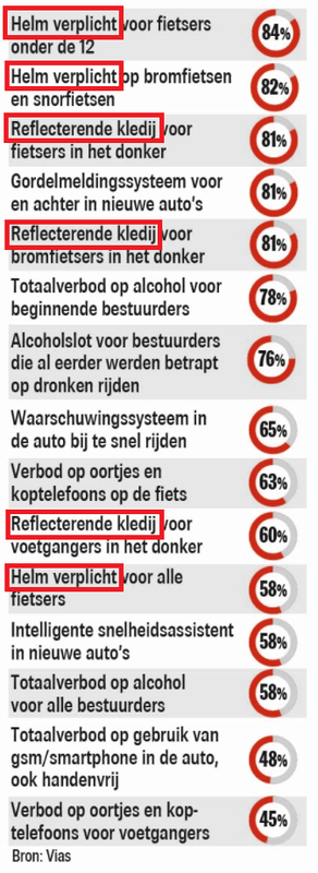 Afbeeldingslocatie: https://tweakers.net/i/Hw72QOB8BKJc_wrcC2-B83KDVSs=/x800/filters:strip_exif()/f/image/PN7UdDpNljA8pHQNdsp0Dfn3.png?f=fotoalbum_large