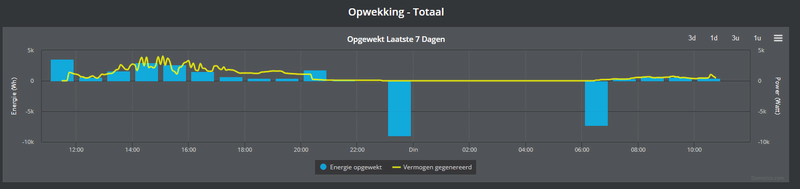 Afbeeldingslocatie: https://tweakers.net/i/HwEKWljrjVs3Tepkgp4pjyp_MX0=/800x/filters:strip_exif()/f/image/66nBbgtucubjaLSf1yRZdEFD.png?f=fotoalbum_large