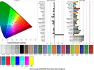 Samsung U32J590 - Kleurweergave in standaardmodus