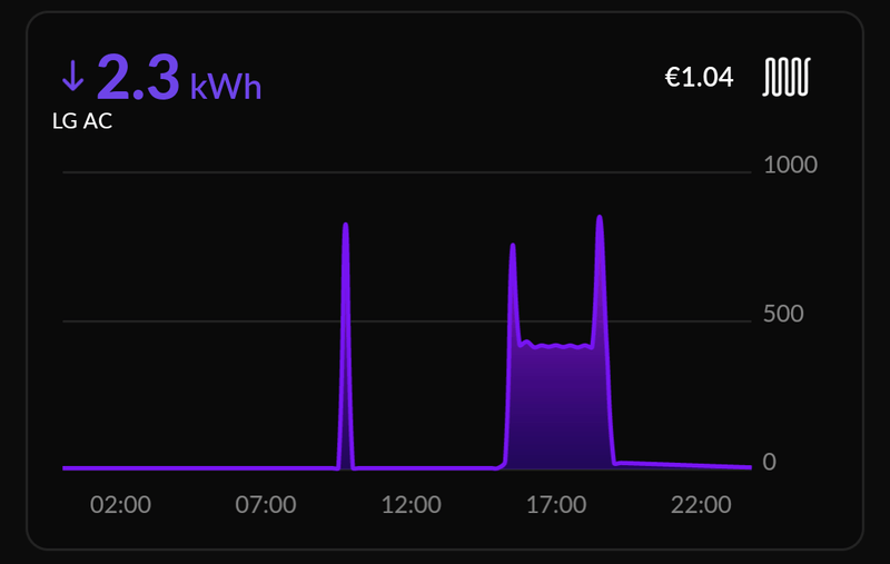 Afbeeldingslocatie: https://tweakers.net/i/HwnQyDog4FZxpdGloPnGOSUK1Eg=/800x/filters:strip_exif()/f/image/3xbekxk7bfehcEwFgUT1zPBZ.png?f=fotoalbum_large