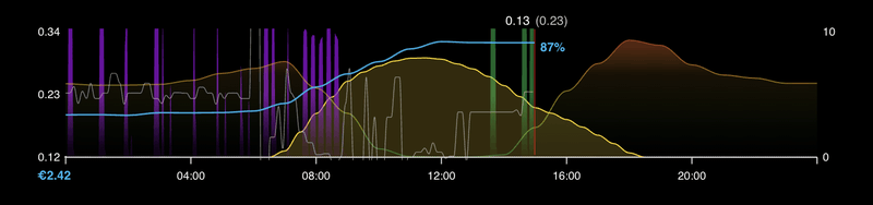 Afbeeldingslocatie: https://tweakers.net/i/Hww2mDD0M_mx12WEXODz92JQ3z8=/800x/filters:strip_exif()/f/image/JZWZTZAZXLJVv8GhlamwR8op.png?f=fotoalbum_large