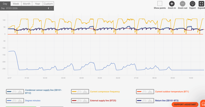Afbeeldingslocatie: https://tweakers.net/i/HxKbwjdtwv4itlQ0rDGRpGoYwsA=/800x/filters:strip_exif()/f/image/iYuc7KrsVdwvV4Qh6R4cPeN6.png?f=fotoalbum_large