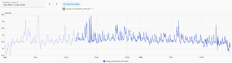 Afbeeldingslocatie: https://tweakers.net/i/HxKdh1sWMNnOmYPX9Ssl21-1uz0=/800x/filters:strip_exif()/f/image/UL2Uy0thAO0EfWvc4wqilRZT.png?f=fotoalbum_large