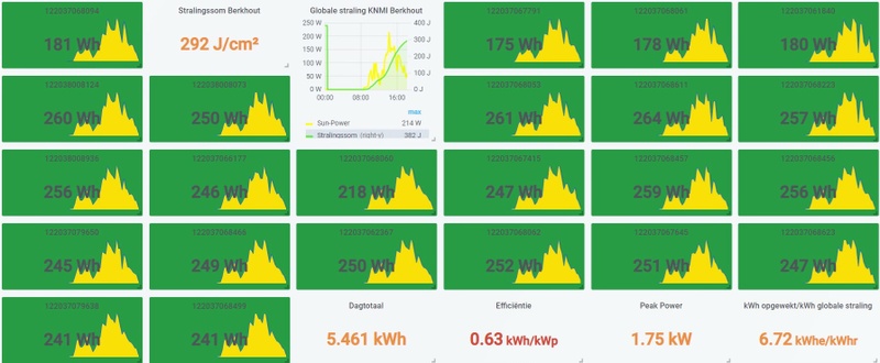 Afbeeldingslocatie: https://tweakers.net/i/HxPfrXzCkDijIKJhdxPBnNDvxB0=/800x/filters:strip_icc():strip_exif()/f/image/ieiXdcs5u8w5zrilEEJXVv9h.jpg?f=fotoalbum_large
