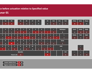 Keysme Lunar 01 - testresultaten
