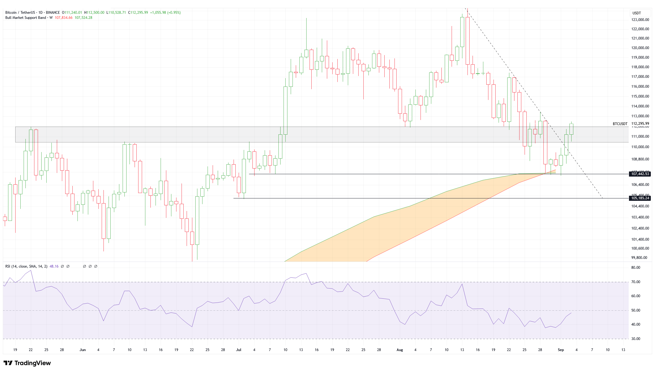 SC] Cryptocurrency Slowchat topic #30 ATH++ - Cryptocurrencies - GoT