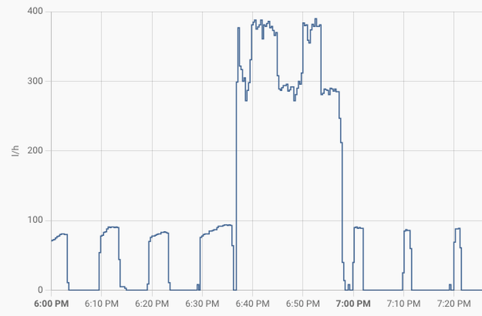 Afbeeldingslocatie: https://tweakers.net/i/HxfuNRETVKCdpII9P6fRqgkeIAs=/full-fit-in/4000x4000/filters:no_upscale():fill(white):strip_exif()/f/image/0GgCAkc4UfsHTKGZe0Y4V4Ef.png?f=user_large