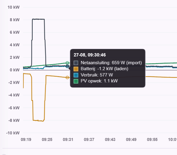 Afbeeldingslocatie: https://tweakers.net/i/Hxqlcq3yKDUOQj9A3KYmnpyD-4M=/fit-in/4000x4000/filters:no_upscale():strip_exif()/f/image/055kMEuEvbJacdqyE0Rwa0Md.png?f=user_large