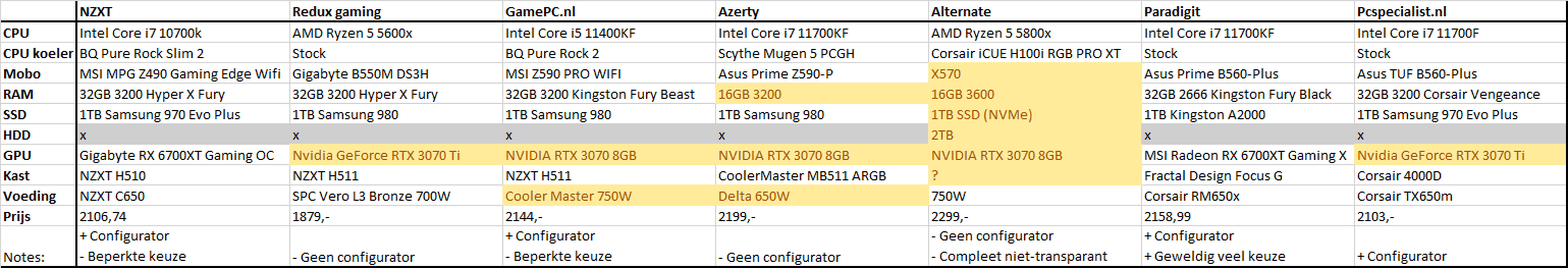 Afbeeldingslocatie: https://tweakers.net/i/HxxkHBw4FSLg0iGvisIn8Y3ssuE=/full-fit-in/4000x4000/filters:no_upscale():fill(white):strip_exif()/f/image/Xpqlp3nLqNNJKnj7JbKKiV9x.png?f=user_large