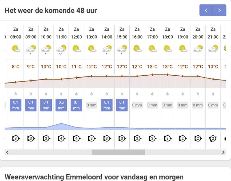 Afbeeldingslocatie: https://tweakers.net/i/HxysxEdHUvjzaa4d3P-lVVovVfs=/800x/filters:strip_exif()/f/image/jQ8f40VCMJf8XcVQeMmUbTKm.png?f=fotoalbum_large