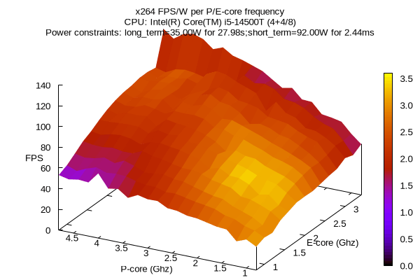 Afbeeldingslocatie: https://tweakers.net/i/HzH_bsif6-23fReXIo6L-aJfGwg=/fit-in/4000x4000/filters:no_upscale():strip_exif()/f/image/i8PPHHQ7vpazueNNAcIKxxSr.png?f=user_large