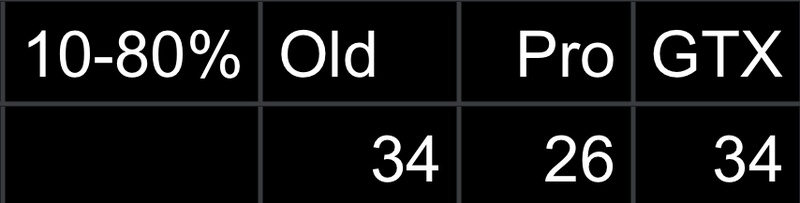 Afbeeldingslocatie: https://tweakers.net/i/I-VYFjZ4I8XJxx0L-cLoKLE_8C4=/800x/filters:strip_icc():strip_exif()/f/image/Kc6fWqeCsxN3yGCuonxreFuN.jpg?f=fotoalbum_large