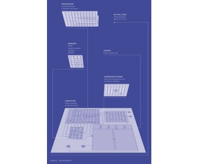 IBM computer