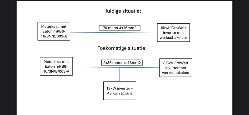 Afbeeldingslocatie: https://tweakers.net/i/I03LkD2CcG5zg0-9R_VMnia0E0k=/800x/filters:strip_exif()/f/image/CPiodRICWLlI6KYQJDb7WHAT.png?f=fotoalbum_large