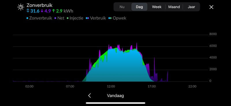 Afbeeldingslocatie: https://tweakers.net/i/I0FkXcpdw55FlM5MvZrZq9mTWi8=/800x/filters:strip_exif()/f/image/stDkiFsFmlncyW6k1RYFhTkw.png?f=fotoalbum_large