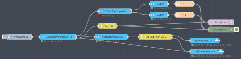 Afbeeldingslocatie: https://tweakers.net/i/I0qkjYtazCK8n0iATFXoQE9CuHI=/800x/filters:strip_exif()/f/image/ERdpXRnQdRgh49TxXKU4uLJo.png?f=fotoalbum_large
