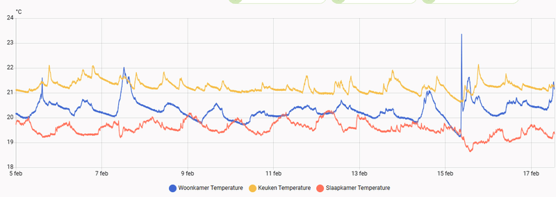 Afbeeldingslocatie: https://tweakers.net/i/I0ujcdZa3i2B_q-0IavIqPJF5V8=/800x/filters:strip_exif()/f/image/rLm4C9jN8Ene6rrwhVeQRvKg.png?f=fotoalbum_large