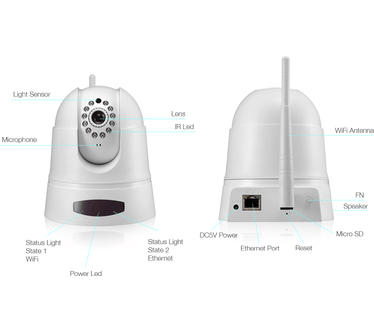 LuxCam PTZ2