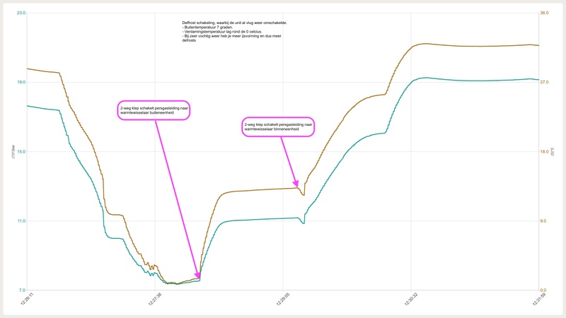 Afbeeldingslocatie: https://tweakers.net/i/I1uvFcsjHKH1T0n8G0KBv_SdXIY=/800x/filters:strip_icc():strip_exif()/f/image/CUJFSSykDjrOHX4OvFS0NAZd.jpg?f=fotoalbum_large