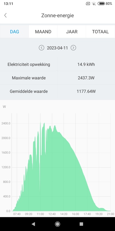 Afbeeldingslocatie: https://tweakers.net/i/I3BA1PxgydyZkxLuqJ4lOZkzZEM=/x800/filters:strip_icc():strip_exif()/f/image/oxRz1kx1seVKMCiHktUHd3g7.jpg?f=fotoalbum_large