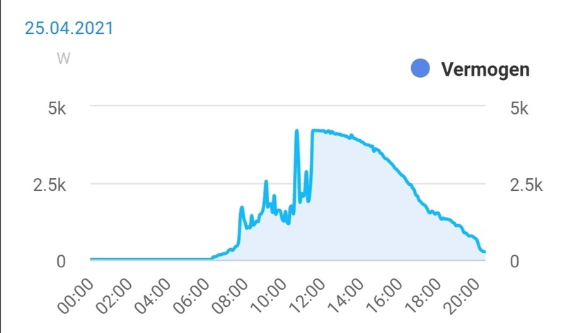 Afbeeldingslocatie: https://tweakers.net/i/I3S3QaDXFR0MvcPFKQb5sHywmBc=/800x/filters:strip_icc():strip_exif()/f/image/T9UHtld31Z2cnD3ywk40xFsR.jpg?f=fotoalbum_large