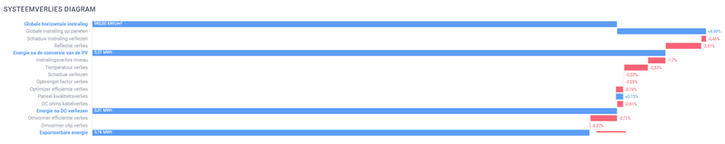 Afbeeldingslocatie: https://tweakers.net/i/I3rtTbdx-LtE04ffeEXg1rLxkXQ=/800x/filters:strip_exif()/f/image/0Z73kmnl5aDKOXbHWwaWotv9.png?f=fotoalbum_large