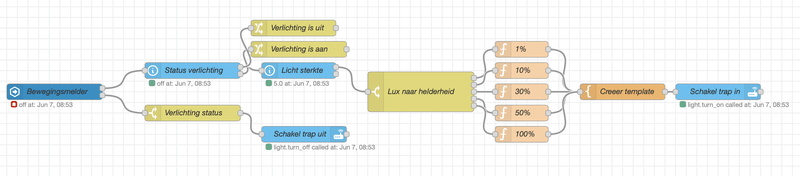 Afbeeldingslocatie: https://tweakers.net/i/I3wbawk1blZJJE7TSiG34rO9xwo=/800x/filters:strip_exif()/f/image/6GAL03HWFM3qiakgspy3JDvl.png?f=fotoalbum_large