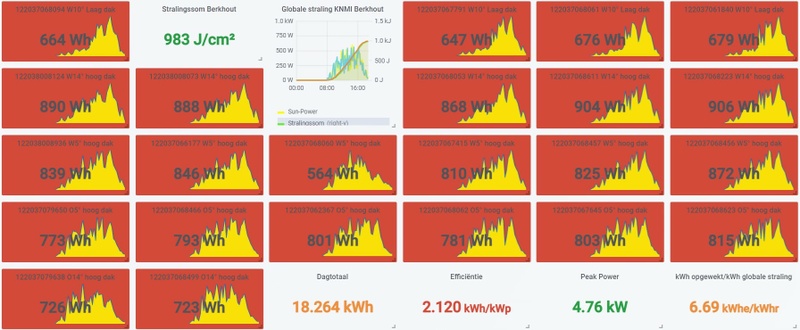 Afbeeldingslocatie: https://tweakers.net/i/I46aITp0wm6tTFviGcnI6CUoXxU=/800x/filters:strip_icc():strip_exif()/f/image/lRLf9n4chO3Lt6e6pkpg0QzA.jpg?f=fotoalbum_large