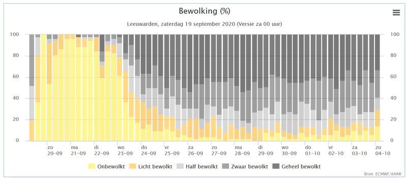 Afbeeldingslocatie: https://tweakers.net/i/I4x4Gpl4BxQb37t_97IJSjkh-6s=/800x/filters:strip_exif()/f/image/WUXnENBBywmwQzhMum2zShKf.png?f=fotoalbum_large