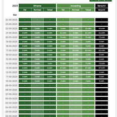 Afbeeldingslocatie: https://tweakers.net/i/I5EEAFqfkvdzfFvwLMSkS_wf3Mk=/232x232/filters:strip_exif()/f/image/fUKZe7LbDmn0HhM6xwUMTTuH.png?f=fotoalbum_tile