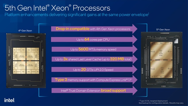 5th Gen Intel Xeon Scalable Processors