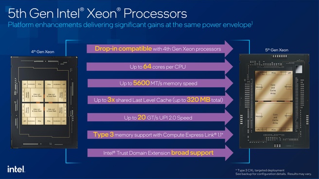 Processori Intel Xeon scalabili di quinta generazione