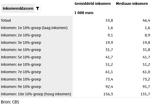 Afbeeldingslocatie: https://tweakers.net/i/I8272aL0V8VaQ2RpGZhFfm1KguA=/fit-in/4000x4000/filters:no_upscale():strip_exif()/f/image/xR9vAiCWYL7rHiHWHEht6872.png?f=user_large