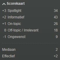 Afbeeldingslocatie: https://tweakers.net/i/I8ITmWjX0nRCVW6q-rJo7OC8_w4=/full-fit-in/4920x3264/filters:max_bytes(3145728):no_upscale():strip_icc():fill(white):strip_exif()/f/image/Aclrn2uBVdRWAYNwg5bgLAZS.jpg?f=user_large